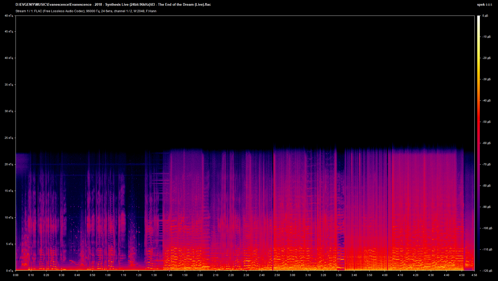 03 - The End of the Dream (Live).flac.png