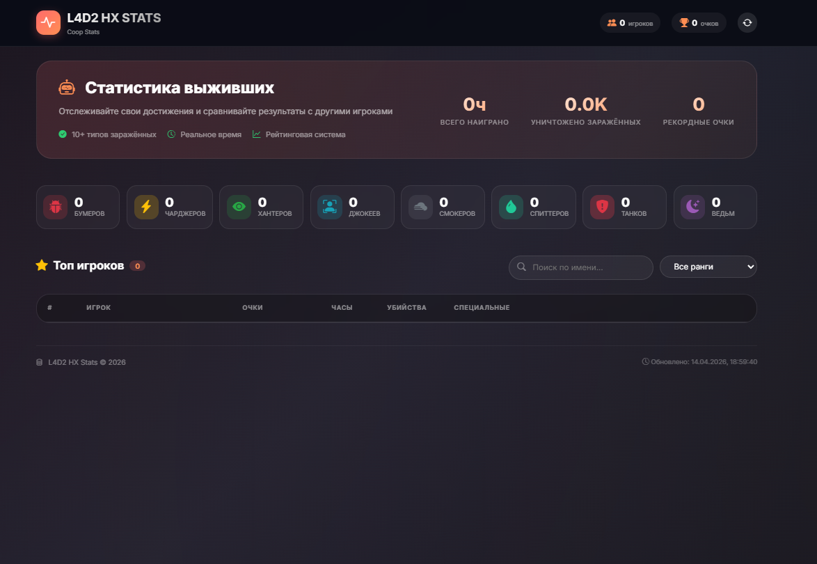 [L4D2] hx_stats (Co-op) - Page 4 - AlliedModders
