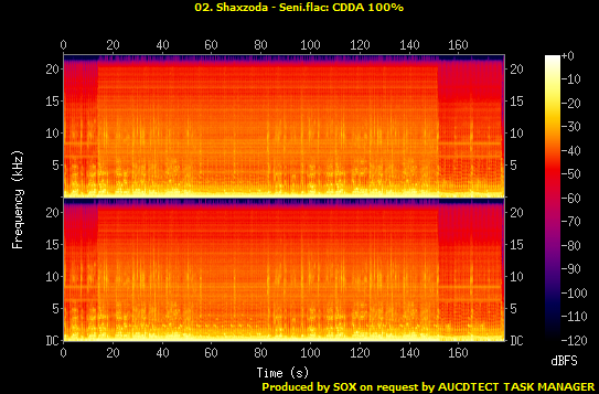 02. Shaxzoda - Seni.flac.png