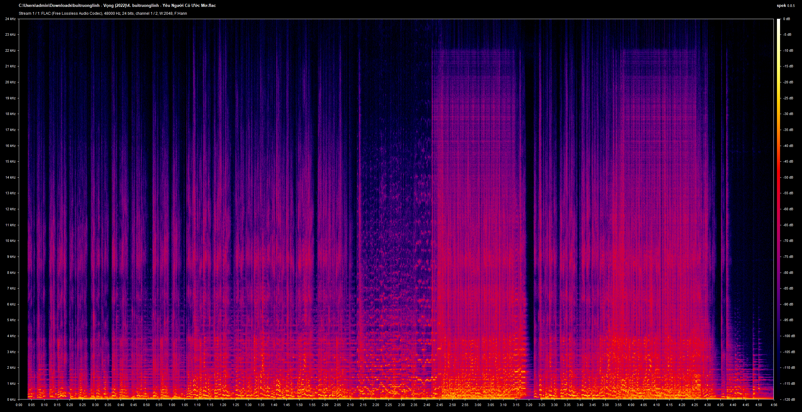 4. buitruonglinh - Y?u Ng??i C? ??c M?.flac.png