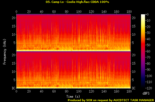 05. Camp Lo - Coolie High.flac.png