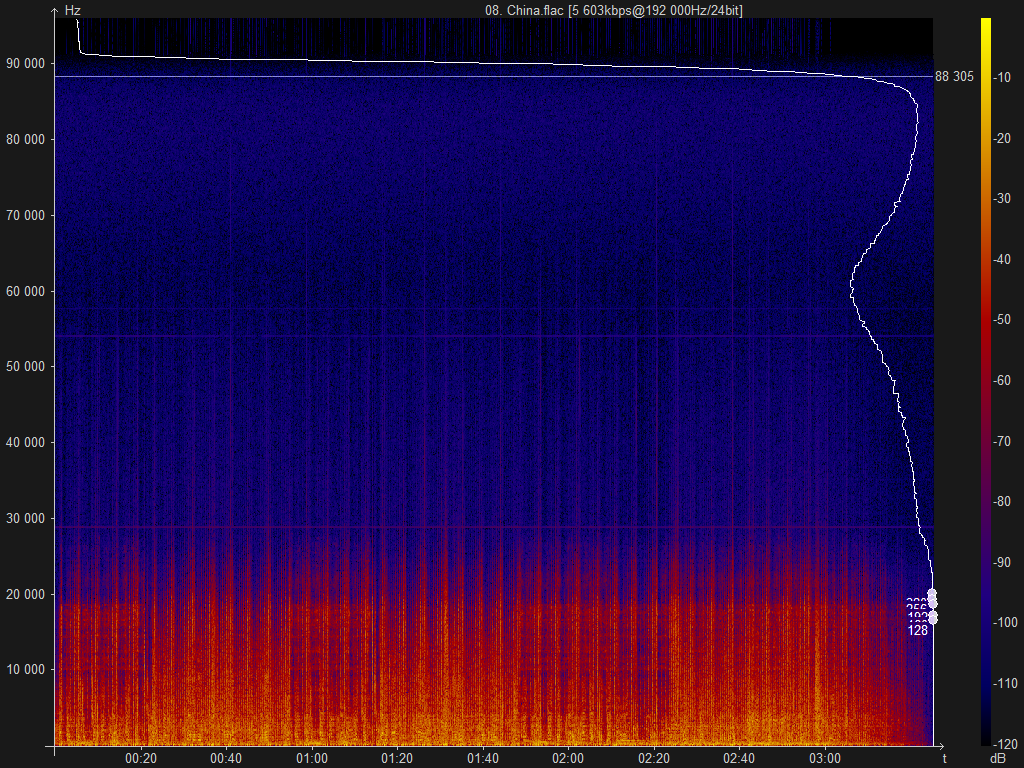 08. China.flac.png