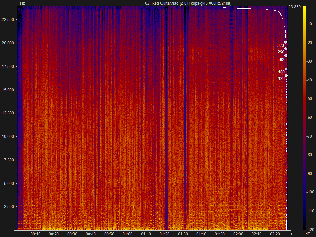 02. Red Guitar.flac.png