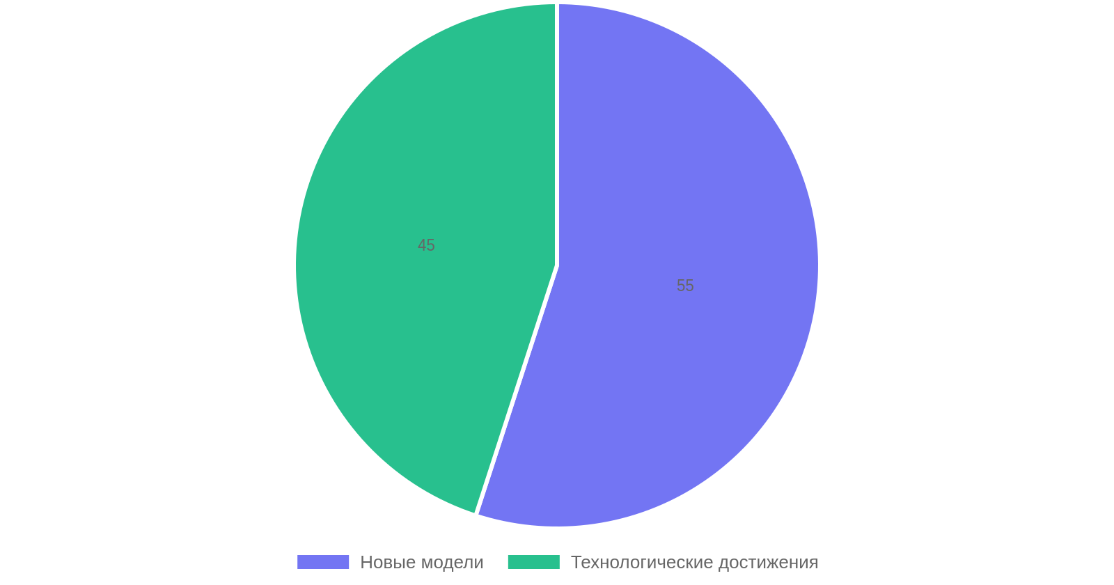 Главные автомобильные новости недели