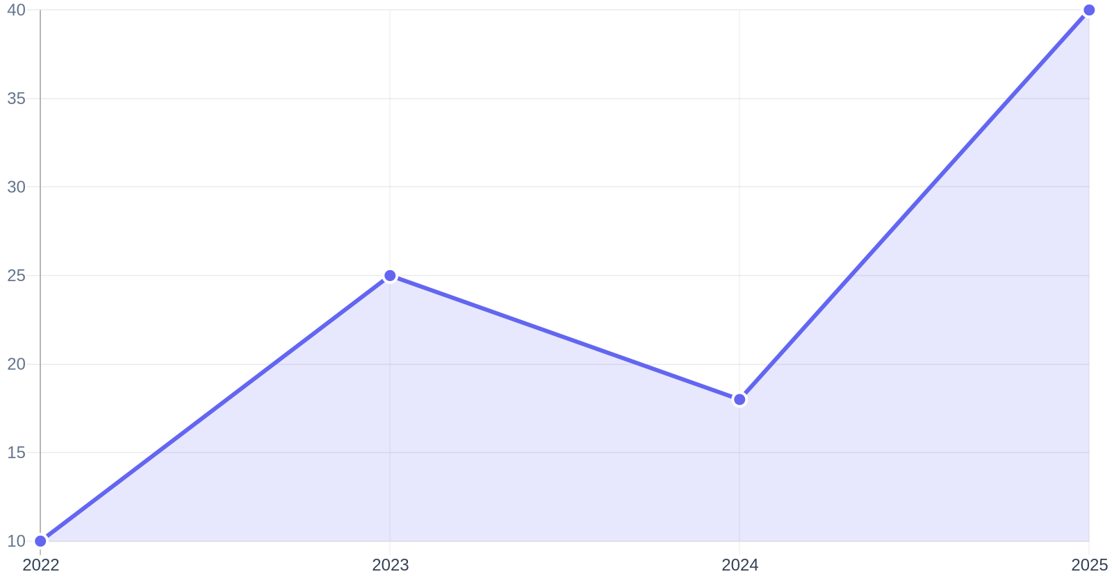 Популярность самостоятельных покатушек в лес