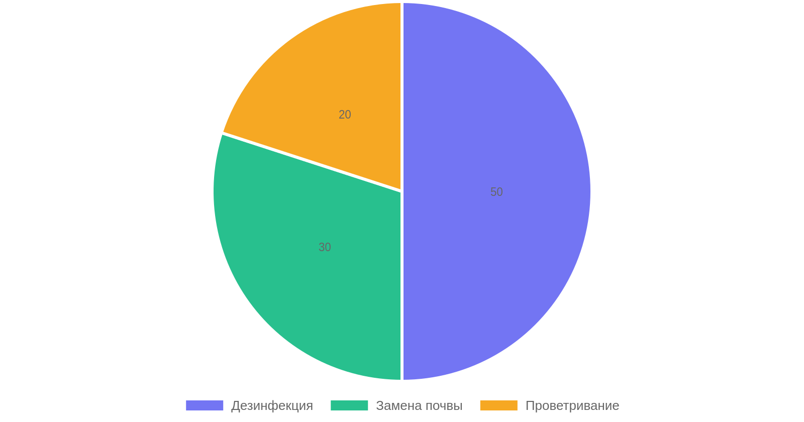Чек‑лист подготовки теплицы к сезону