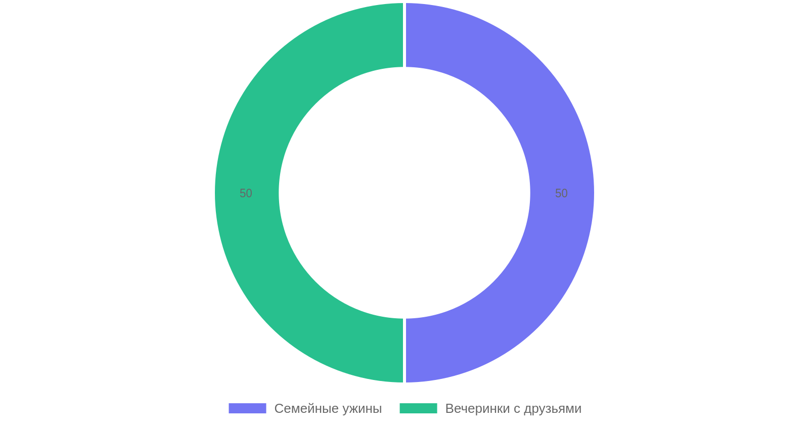 Функционал зоны отдыха на даче