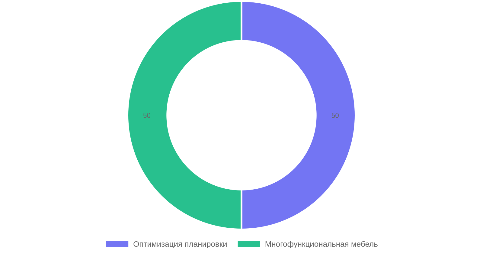 Дизайн-хаки для кухонь площадью 5 квадратов