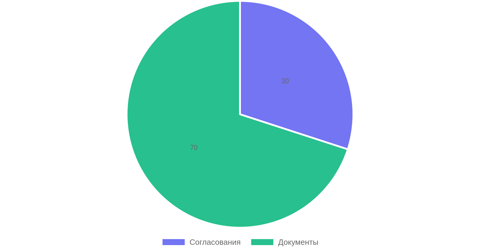 Чеклист перед началом ремонта