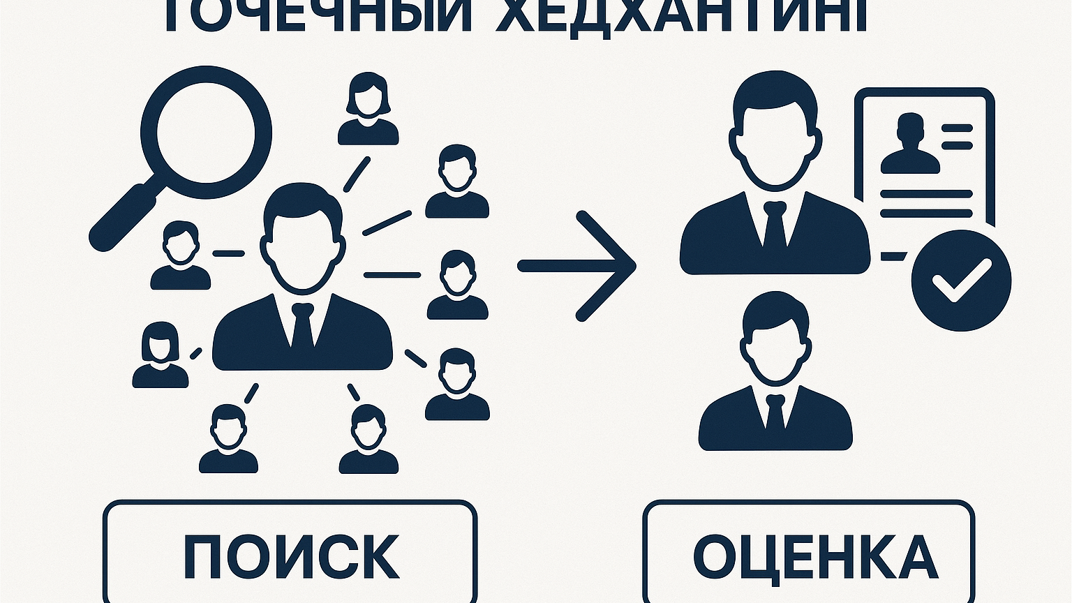 Основные этапы точечного поиска и оценки кандидатов